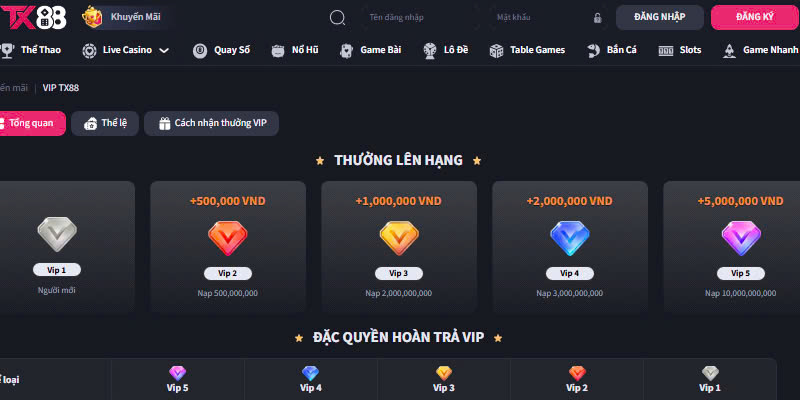 Game Nhanh TX88 - Hình Thức Giải Trí Mới Lạ, Hấp Dẫn 4 Mẹo chơi game nhanh TX88 luôn thắng