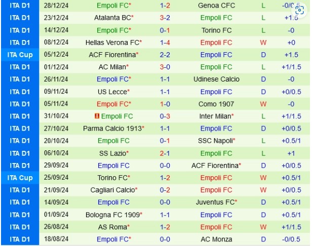 Soi Tỷ Lệ Trận Empoli Vs Venezia - Phân Tích Chi Tiết Serie A 2 Đánh giá sức mạnh của Empoli